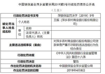 萍鄉農商行因代理保險銷售違規被罰70萬元，警示金融機構務須嚴守合規底線
