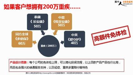 保險(xiǎn)代理人營(yíng)銷的未來發(fā)展之路