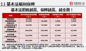 富德生命人壽保險(xiǎn)代理銷售產(chǎn)品基本法解析培訓(xùn)課件
